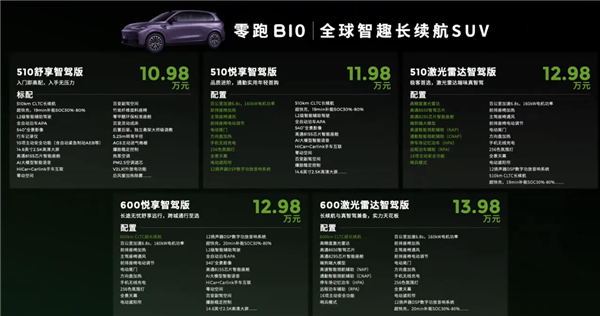 零跑B10预售1小时订单破15010辆！朱江明：零跑史上最多的一次图片