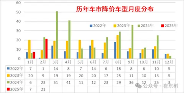 新能源VS燃油车谁能获胜！崔东树：今年的价格战仍然激烈图片